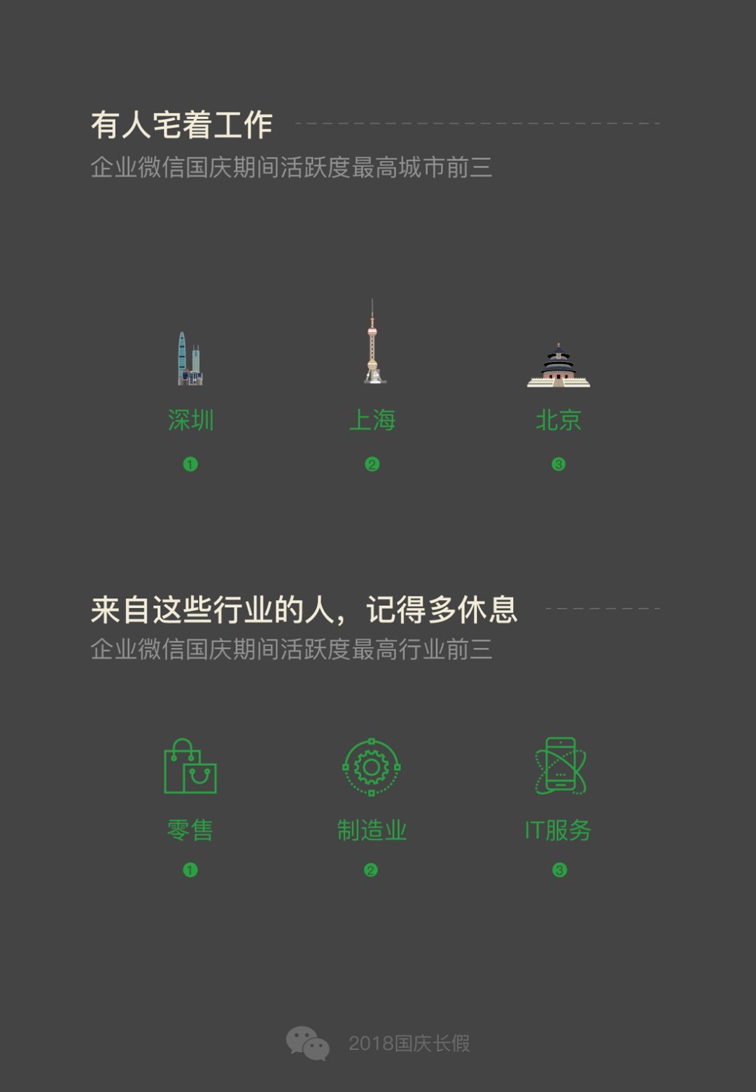 微信数据报告:日运动量不超过100步，2100万人宅出新境界