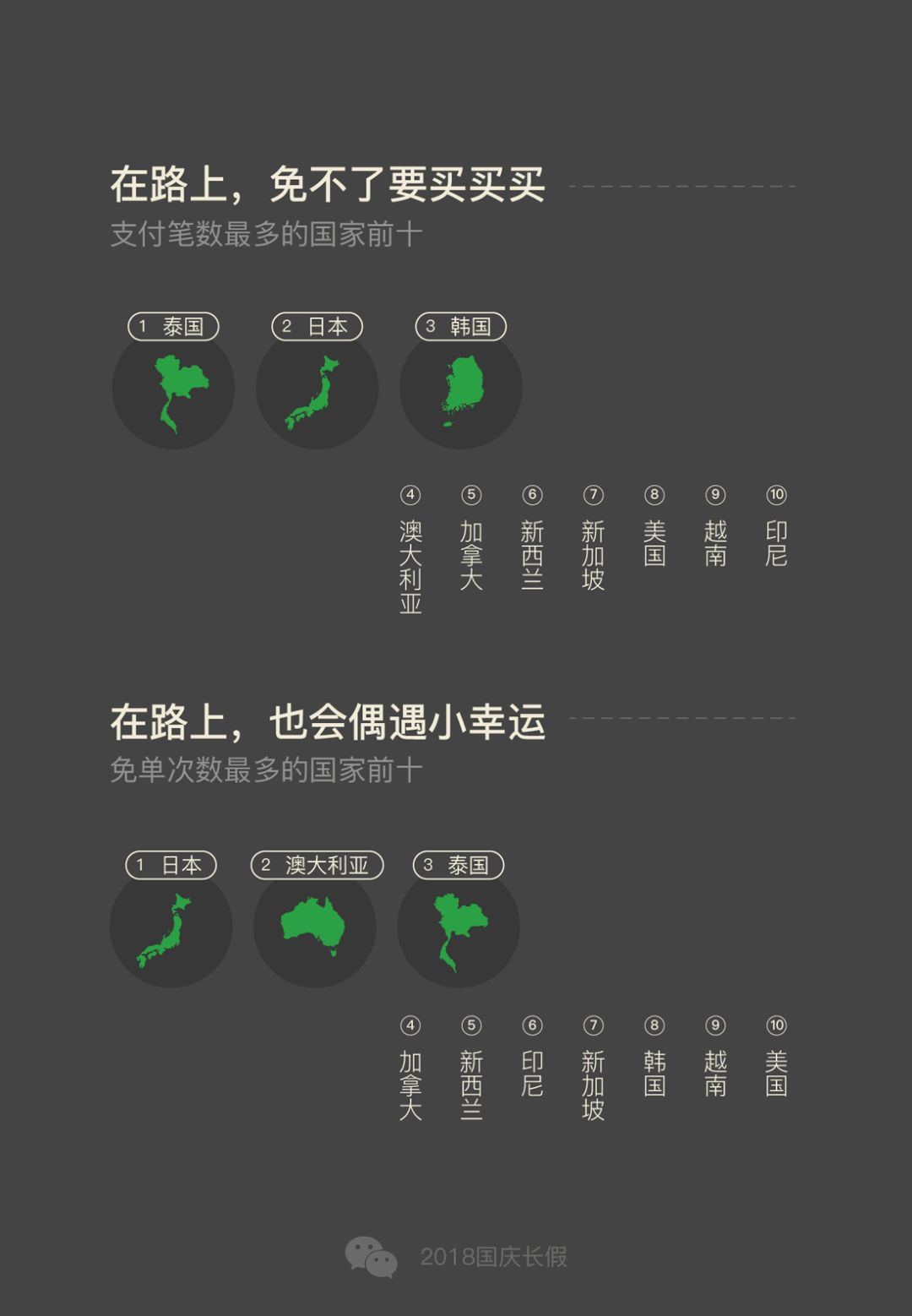 微信数据报告:日运动量不超过100步，2100万人宅出新境界