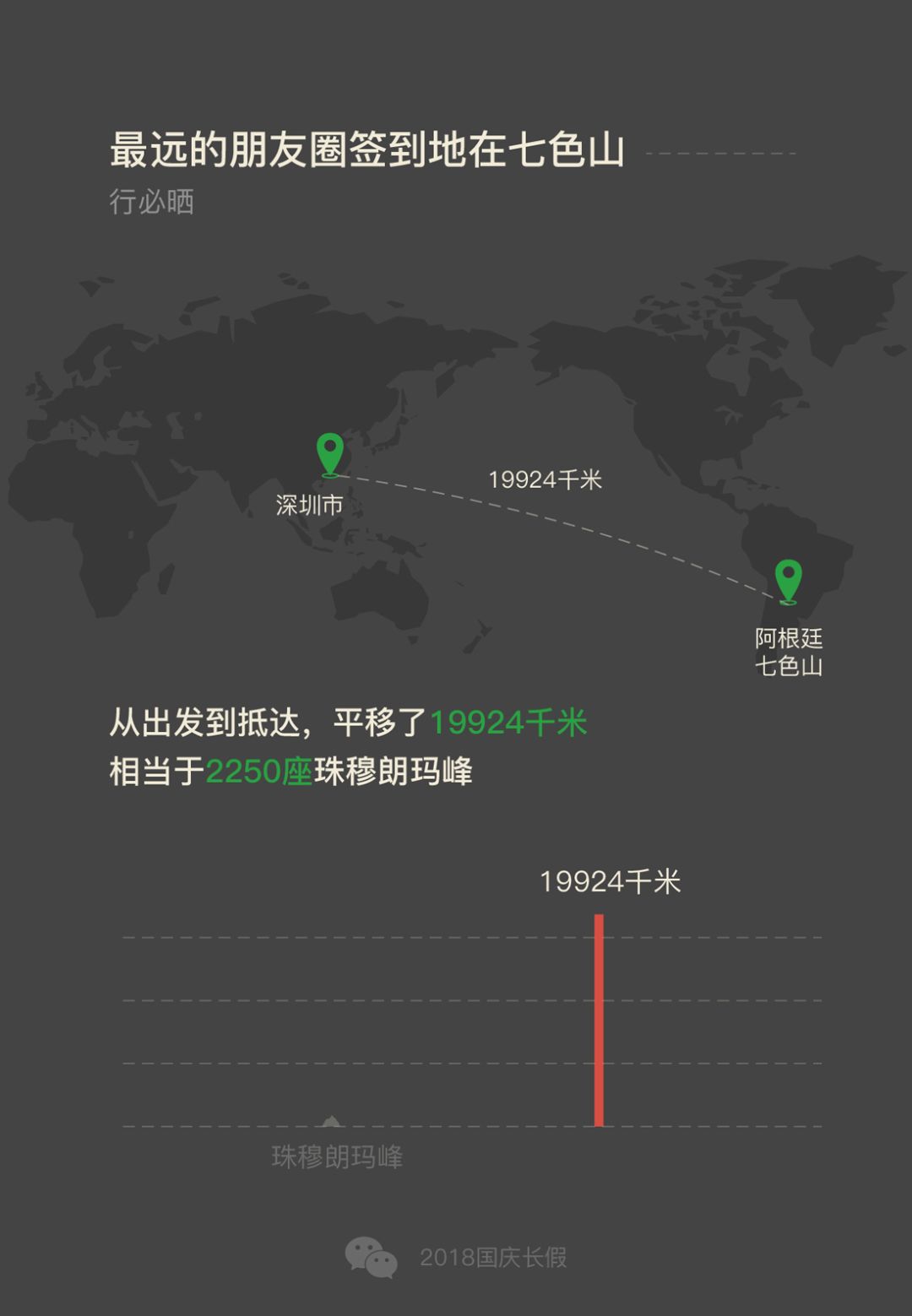 微信数据报告:日运动量不超过100步，2100万人宅出新境界