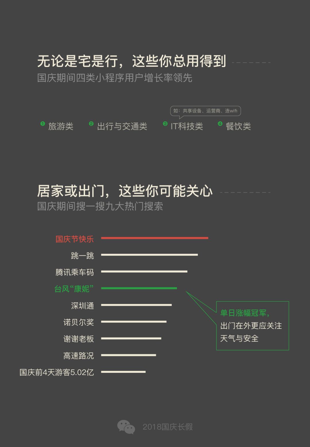 微信数据报告:日运动量不超过100步，2100万人宅出新境界