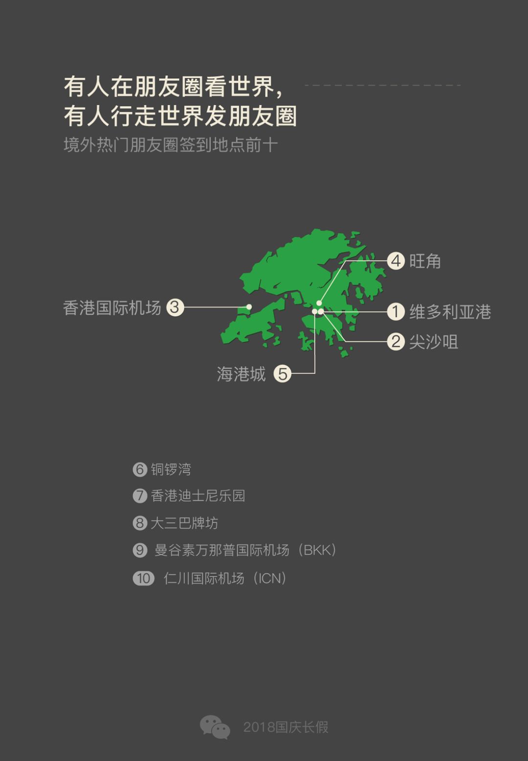 微信数据报告:日运动量不超过100步，2100万人宅出新境界