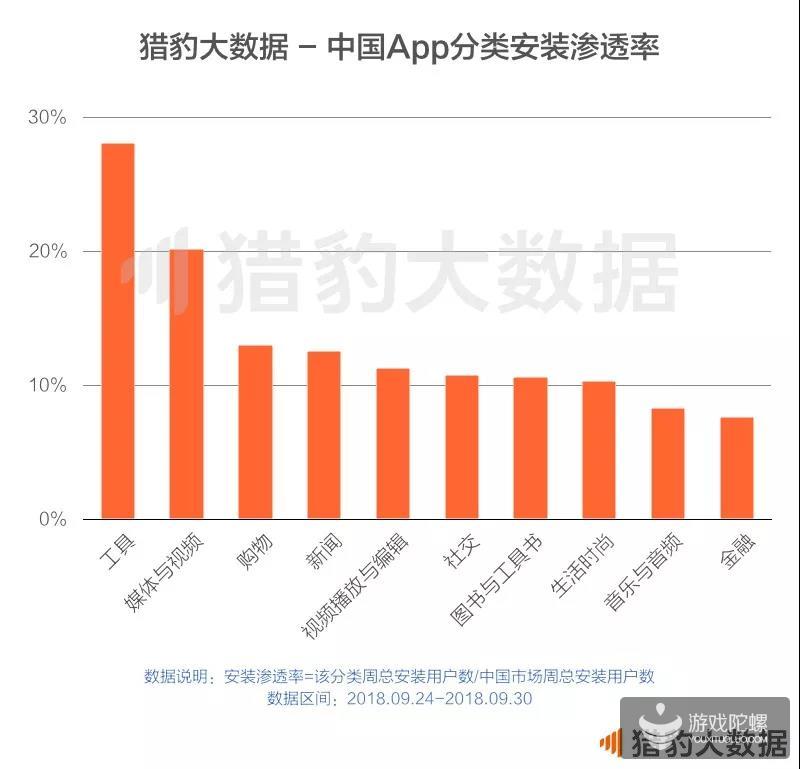 猎豹全球智库2018Q3中国App市场报告