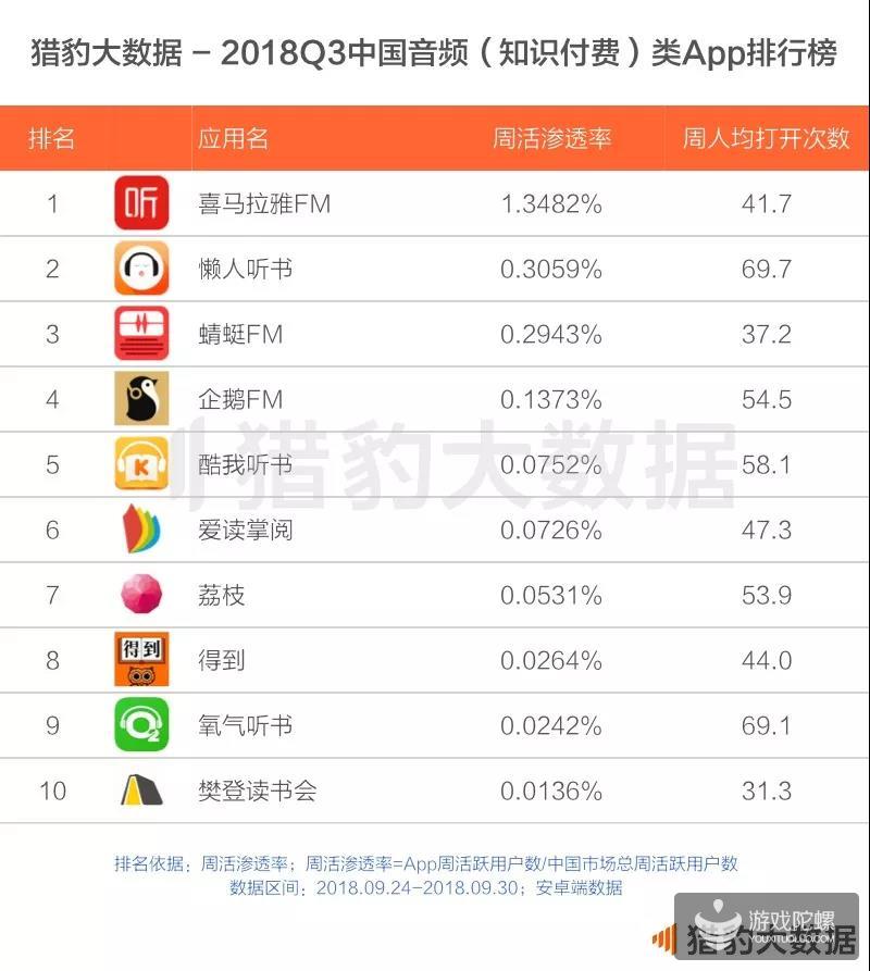 猎豹全球智库2018Q3中国App市场报告
