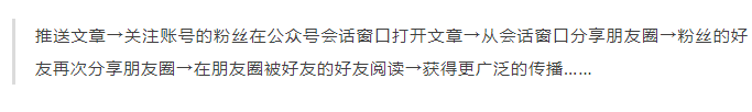 咪蒙团队都在用的数据分析方法，你要不要看一下？