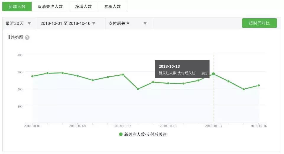 咪蒙团队都在用的数据分析方法，你要不要看一下？