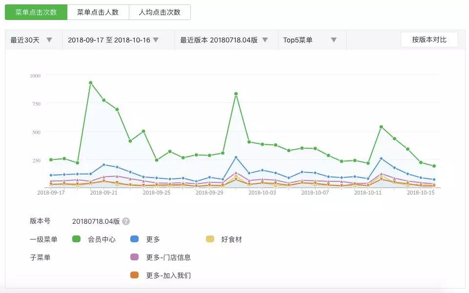 咪蒙团队都在用的数据分析方法，你要不要看一下？