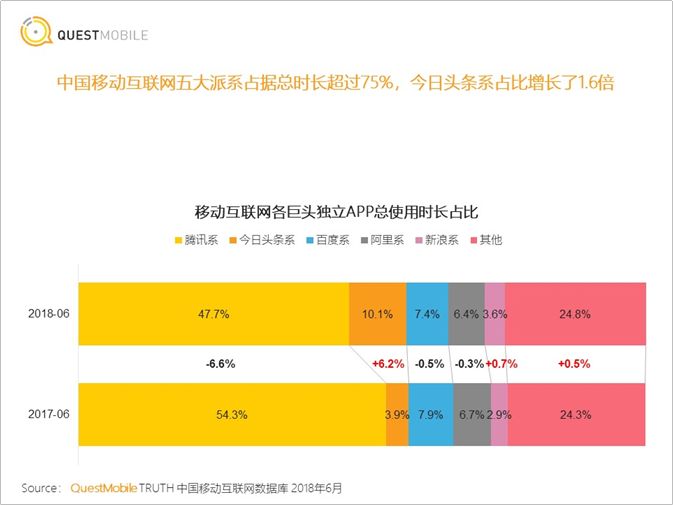 鸟哥笔记,用户运营,套路编辑部,增长,技巧,运营