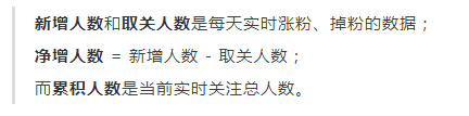 咪蒙团队都在用的数据分析方法，你要不要看一下？