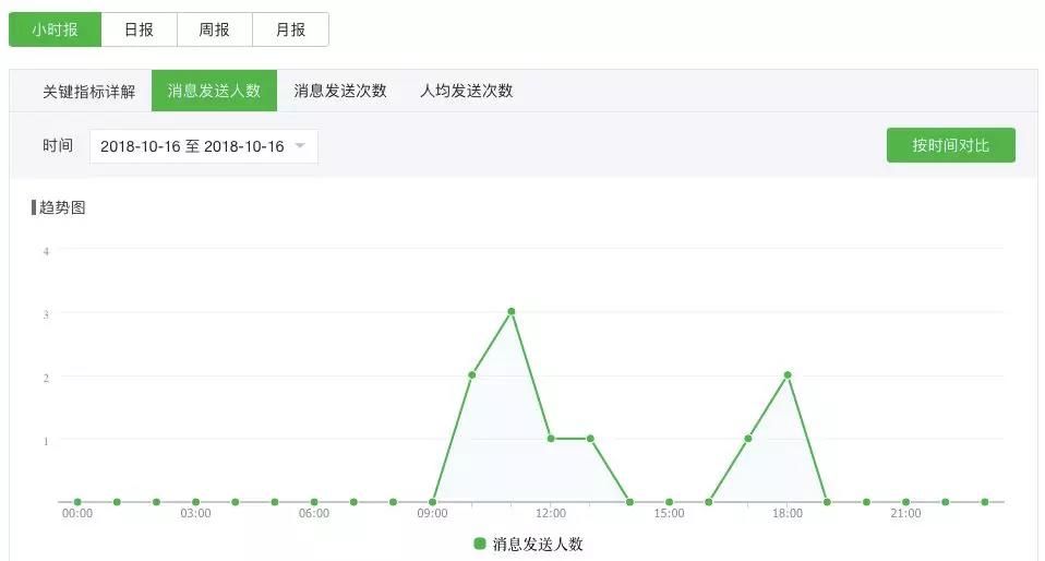 咪蒙团队都在用的数据分析方法，你要不要看一下？