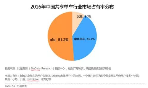 互联网软件从付费到免费经历了什么？——商业模式变迁的底层逻辑