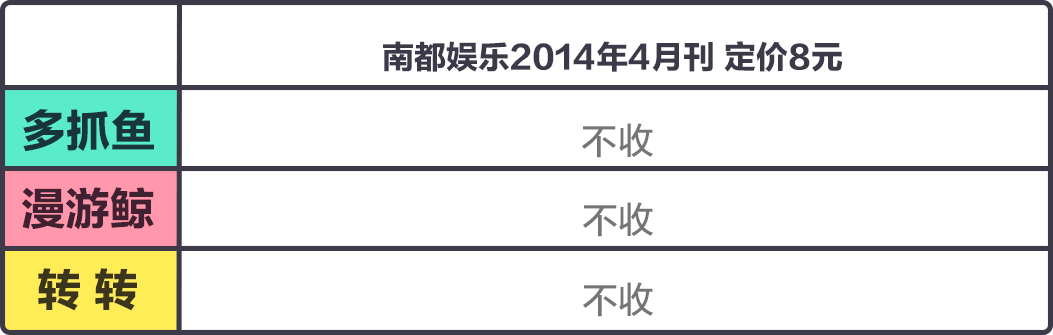 上线一年超30万用户，「多抓鱼」们的二手书交易到底体验怎么样？