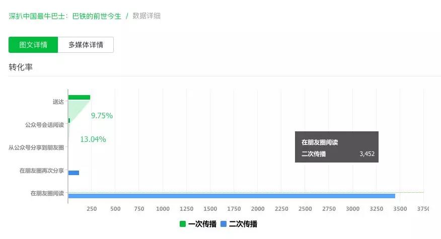 咪蒙团队都在用的数据分析方法，你要不要看一下？