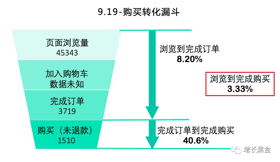 抓取5W数据，解密「原价收+1.5折卖」的二手书小程序