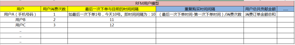 如何搭建用户运营体系