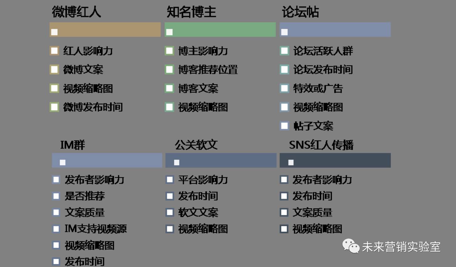 124个互联网营销专业词汇解读,能理解80%的,月薪都在3W以上！