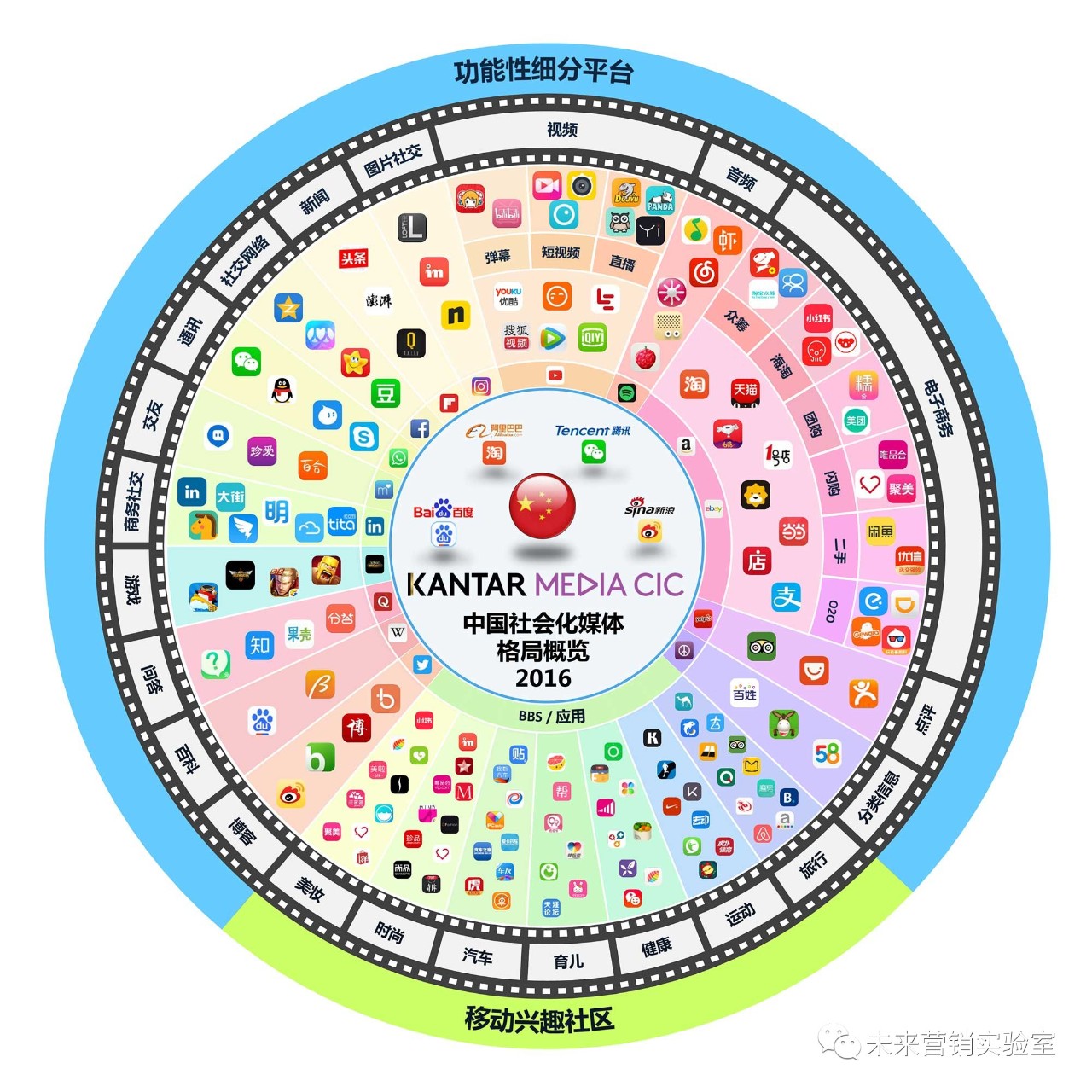 124个互联网营销专业词汇解读,能理解80%的,月薪都在3W以上！