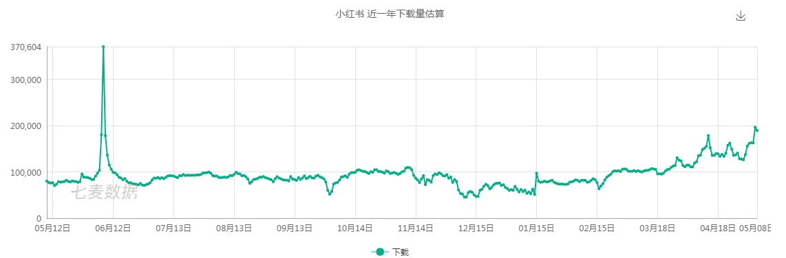 小红书为何让人爱不释手呢？