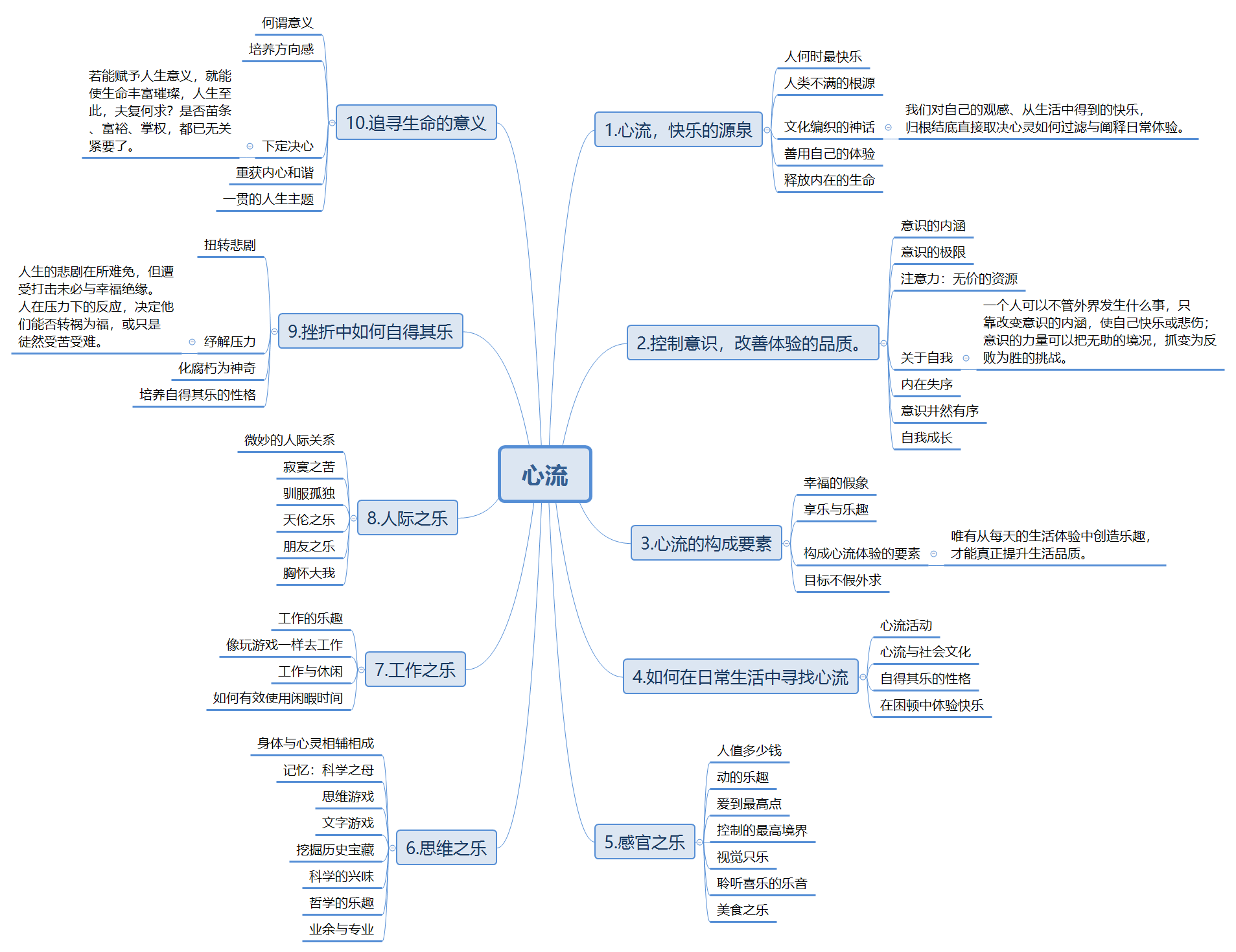 《心流》读书笔记