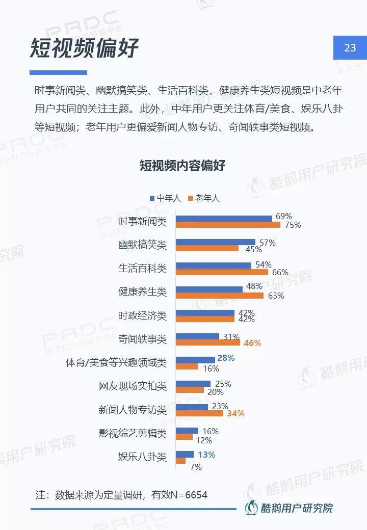 中老年网民图鉴：社交圈里圈外的互联网生活洞察 | 酷鹅用户研究院