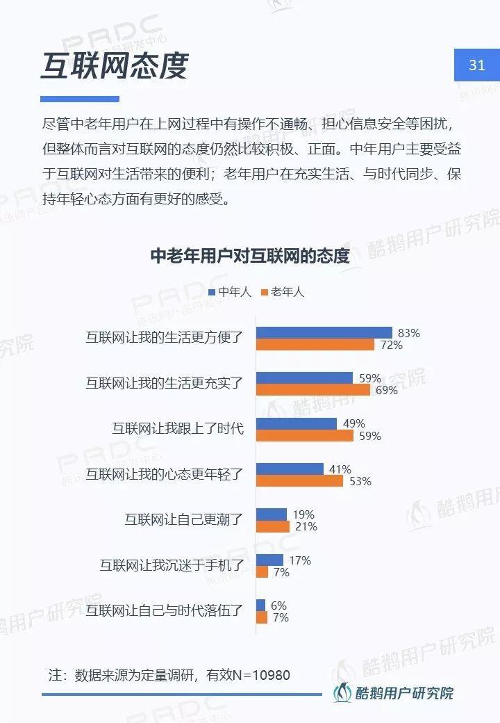 中老年网民图鉴：社交圈里圈外的互联网生活洞察 | 酷鹅用户研究院