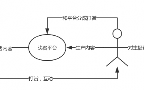 短短三年多时间就上市了，映客这款产品背后逻辑