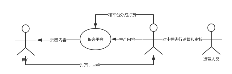短短三年多时间就上市了,映客这款产品背后逻辑 短短三年多时间就上市了,映客这款产品背后逻辑