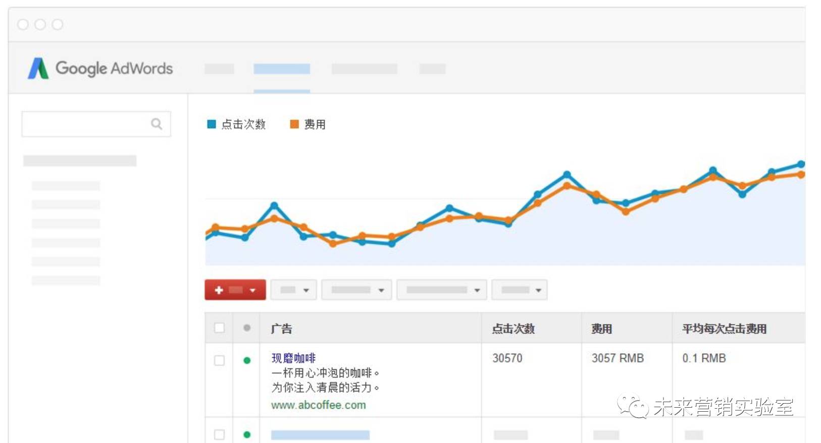 124个互联网营销专业词汇解读,能理解80%的,月薪都在3W以上！