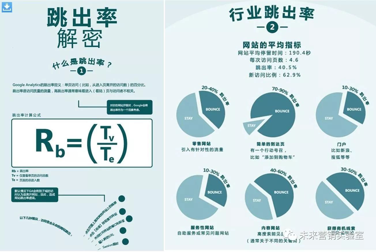 124个互联网营销专业词汇解读,能理解80%的,月薪都在3W以上！