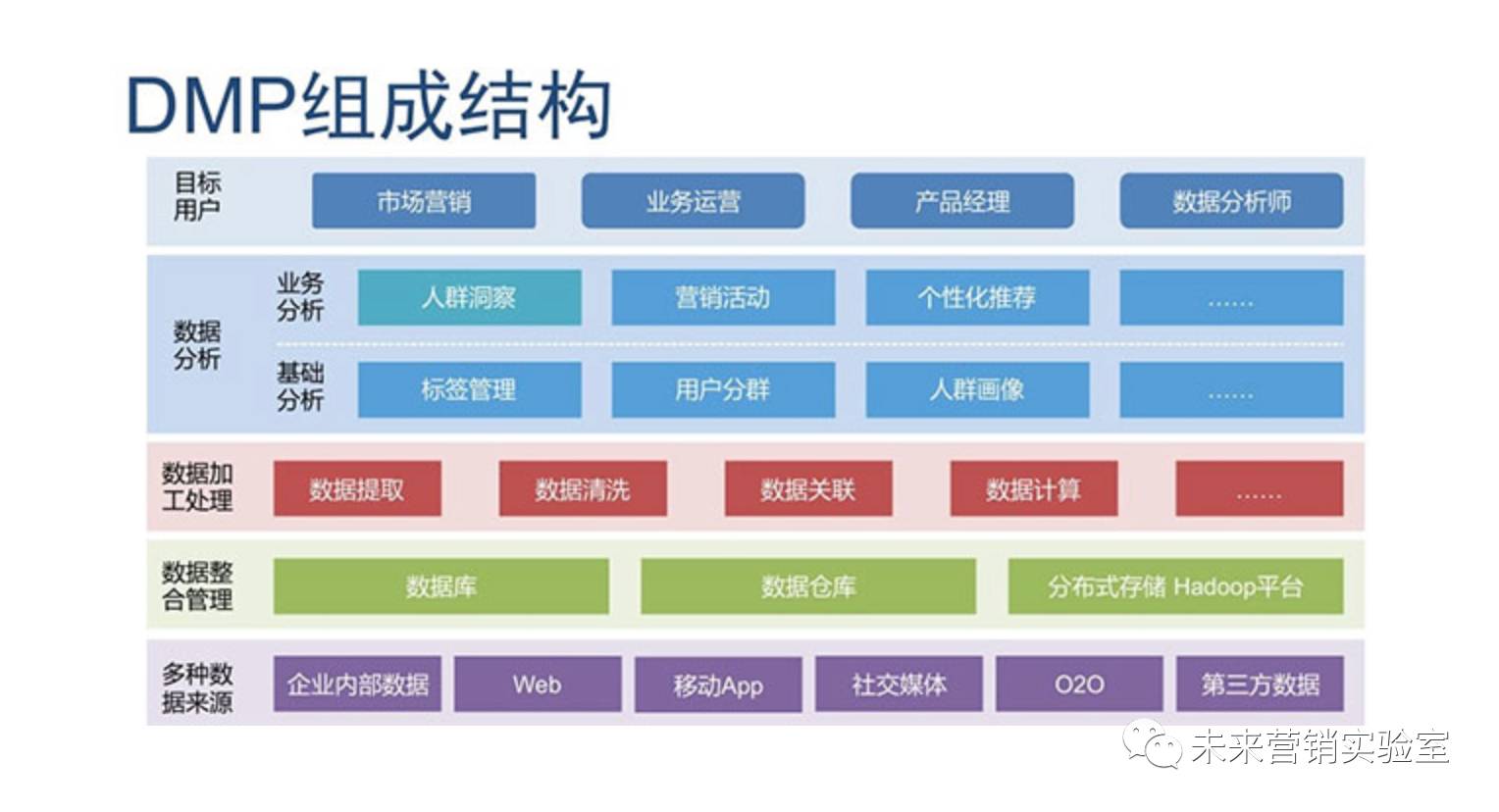 124个互联网营销专业词汇解读,能理解80%的,月薪都在3W以上！