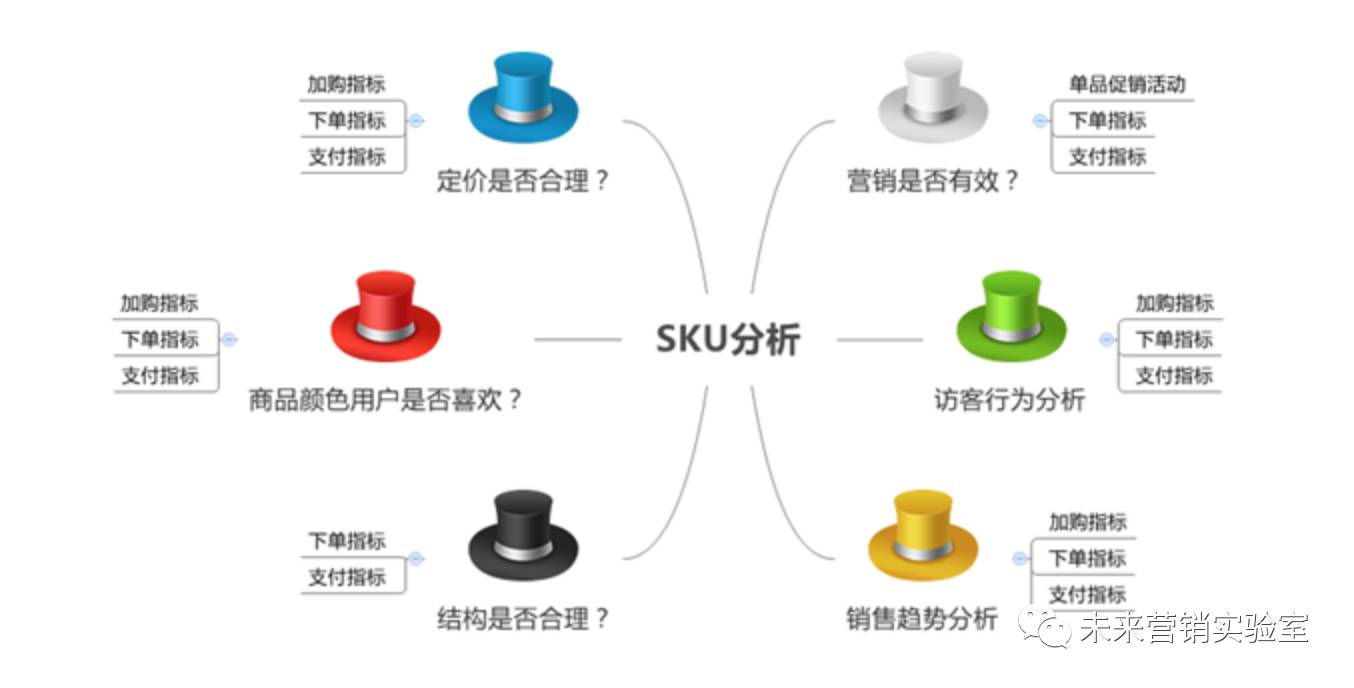 124个互联网营销专业词汇解读,能理解80%的,月薪都在3W以上！