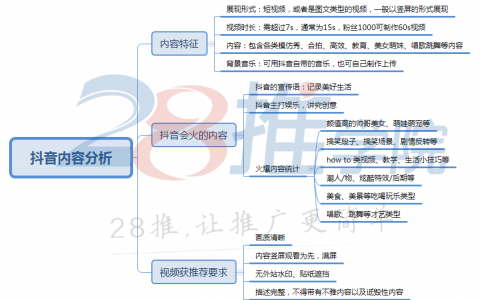 【抖音干货】抖音如何上热门吸粉和抖音变现技巧