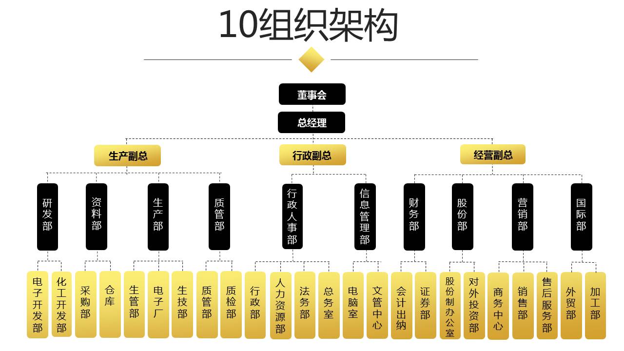 最全面的创业融资路演商业计划书，商业计划汇报PPT模板