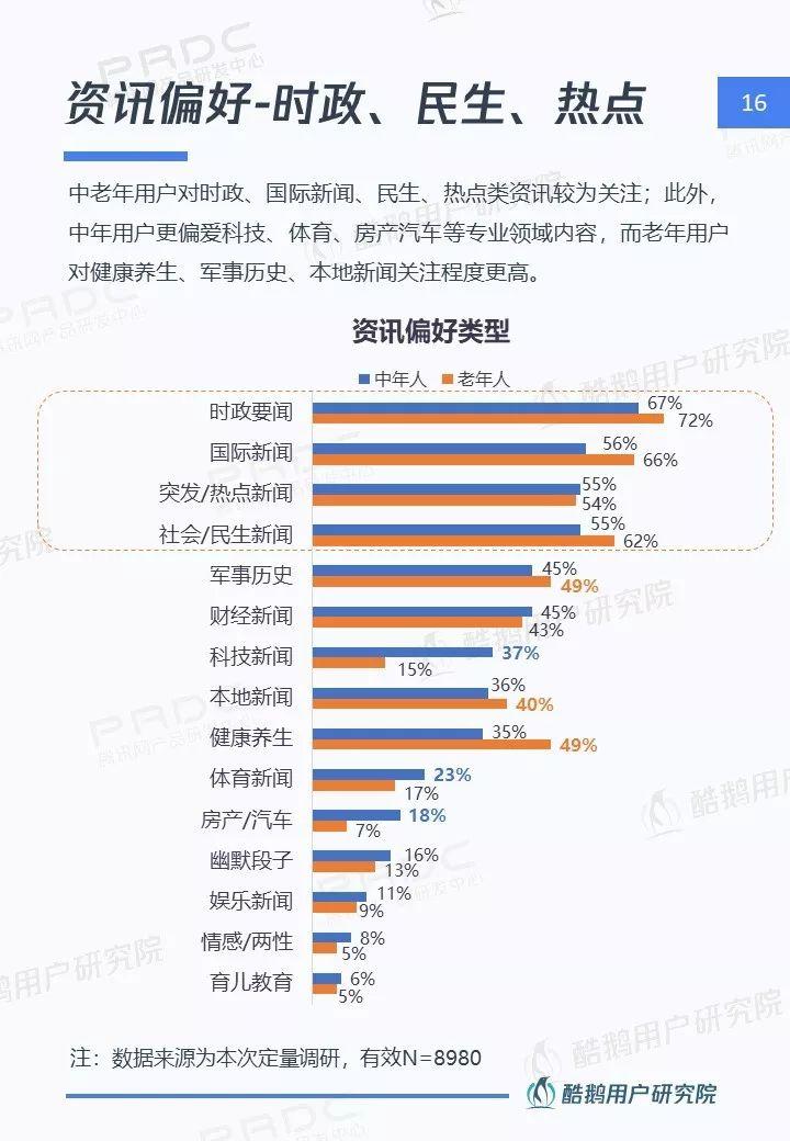 中老年网民图鉴：社交圈里圈外的互联网生活洞察 | 酷鹅用户研究院