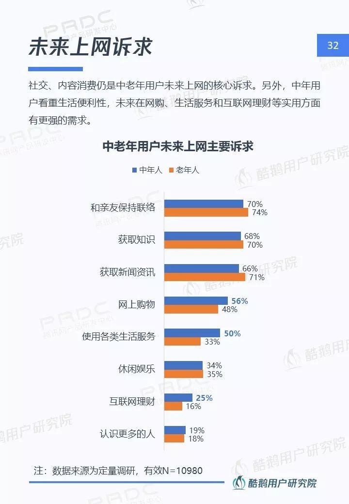 中老年网民图鉴：社交圈里圈外的互联网生活洞察 | 酷鹅用户研究院