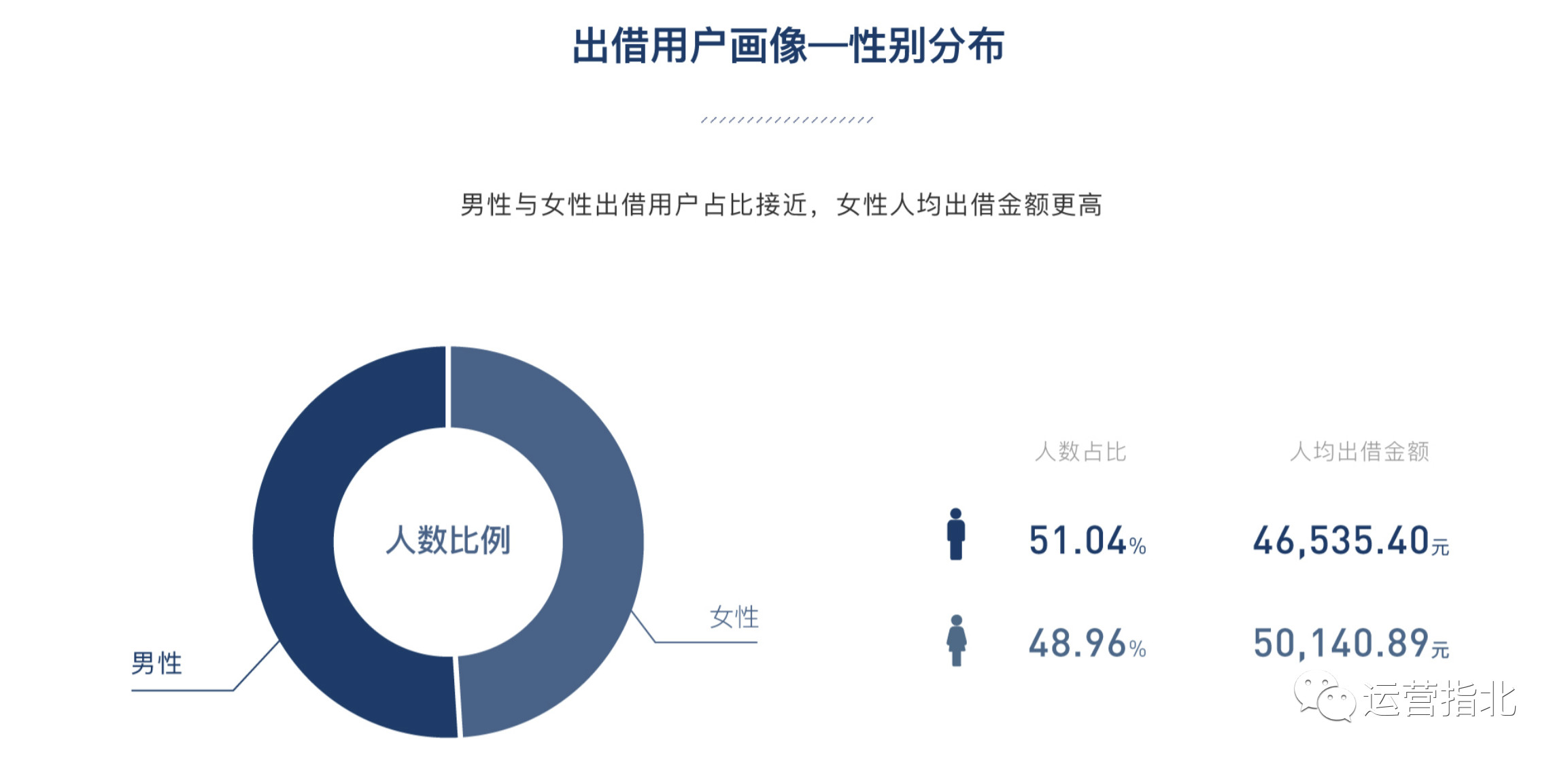 运营案例拆解 | 人人贷：我，更懂人性