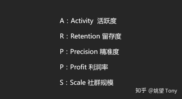 如何用ARPPS模型去评估一个社群的质量？