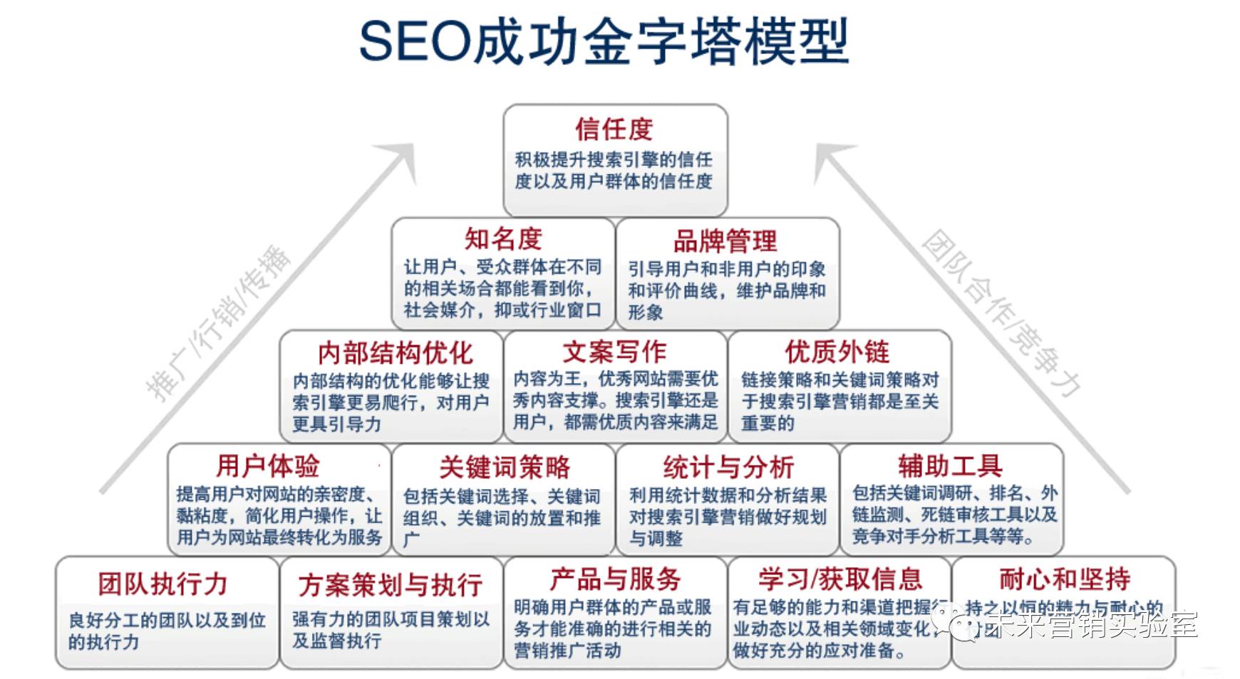 124个互联网营销专业词汇解读,能理解80%的,月薪都在3W以上！