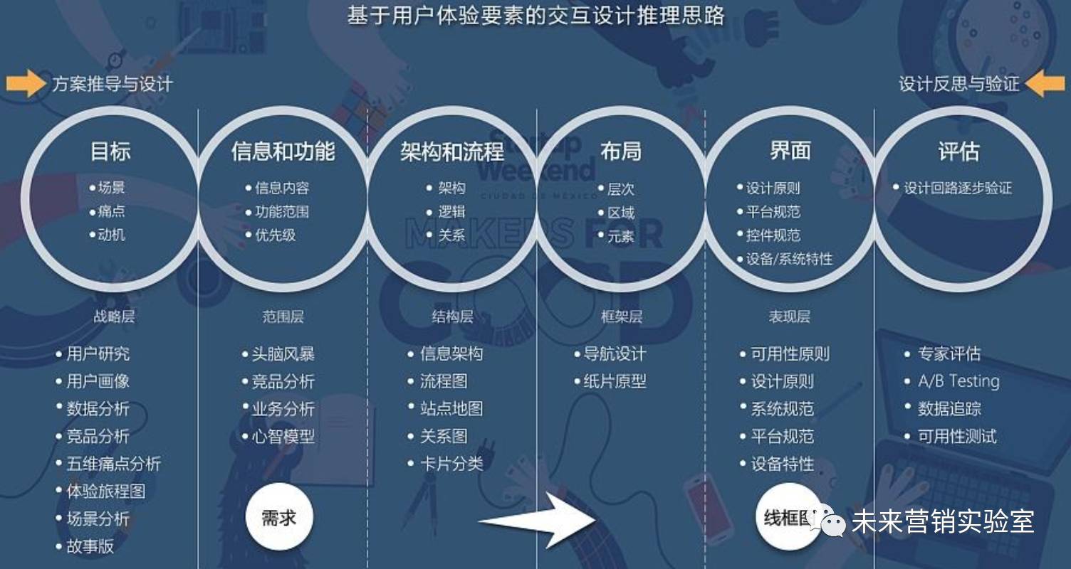 124个互联网营销专业词汇解读,能理解80%的,月薪都在3W以上！