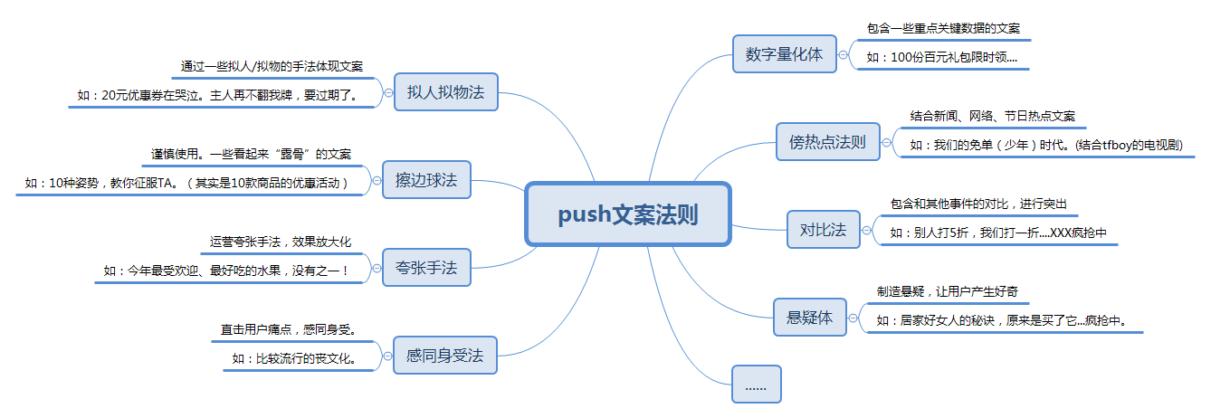 做用户推送的玄机