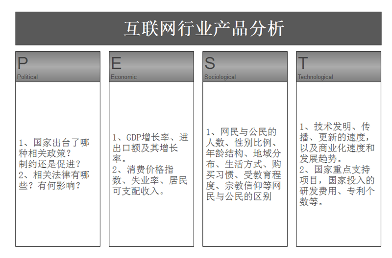 三大分析法——SWOT、PEST、波特五力