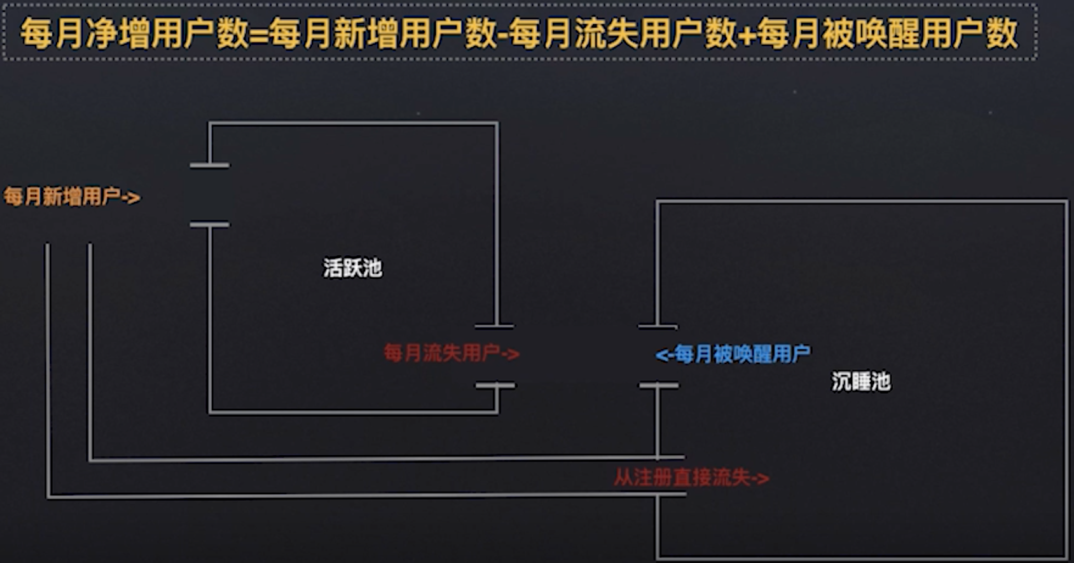 用户运营深度思考