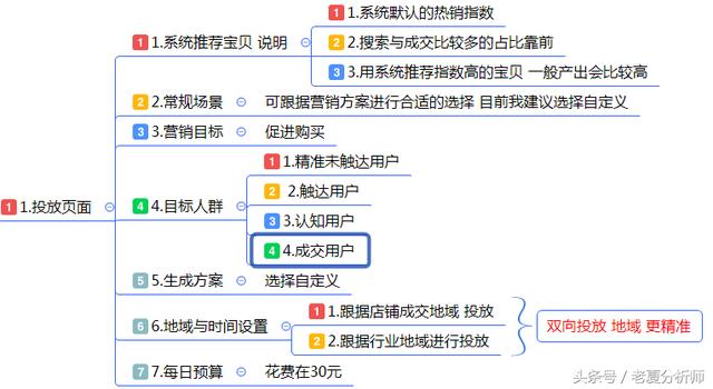 最全面的电商运营方案：从0到1入门店铺整改方案建议