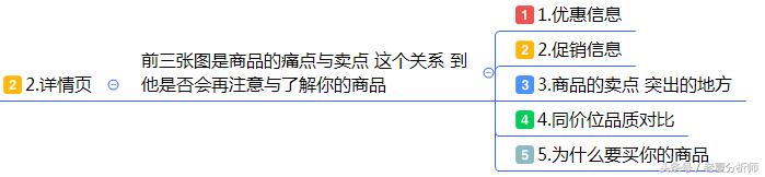 最全面的电商运营方案：从0到1入门店铺整改方案建议