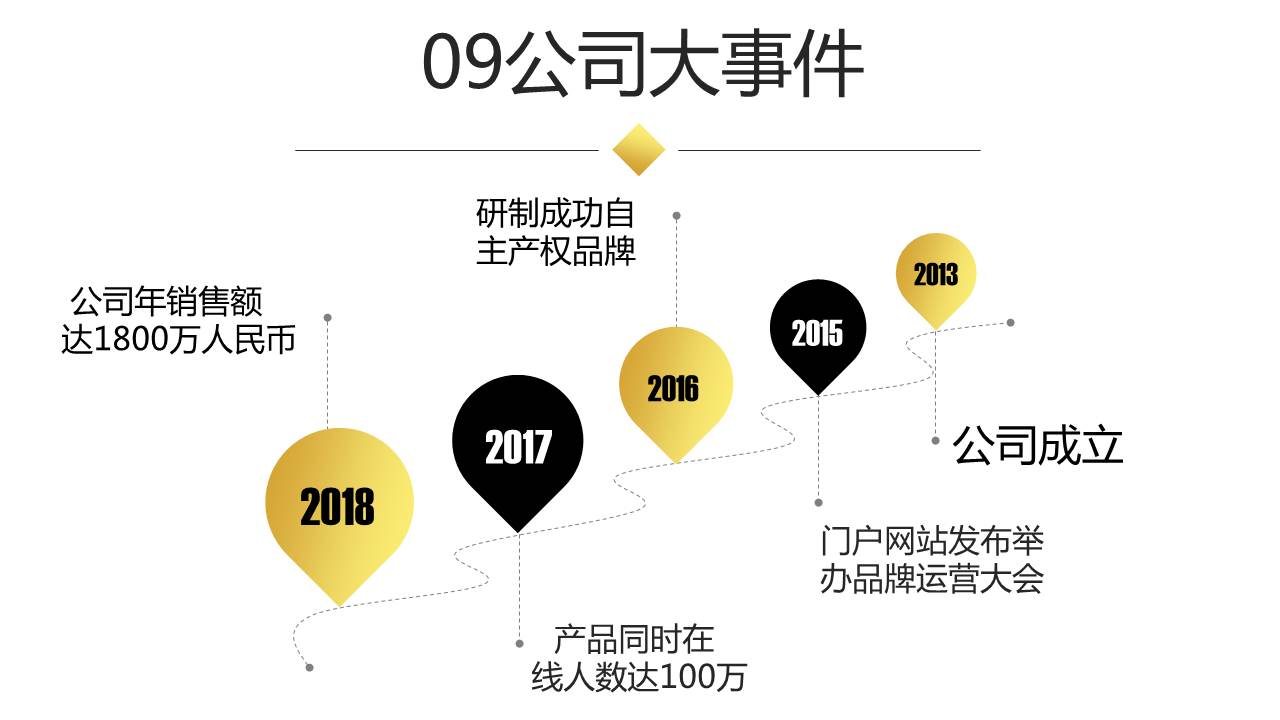 最全面的创业融资路演商业计划书，商业计划汇报PPT模板