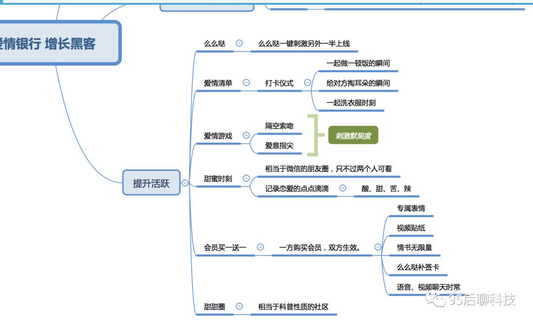 增长黑客|爱情银行APP的用户裂变