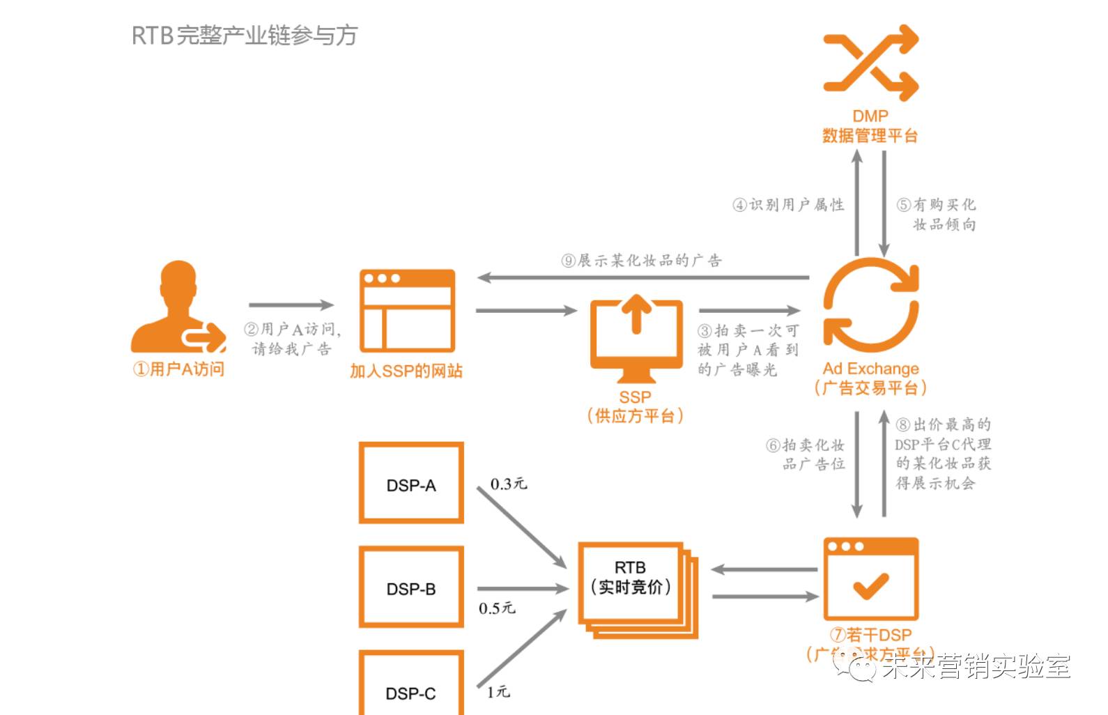 124个互联网营销专业词汇解读,能理解80%的,月薪都在3W以上！