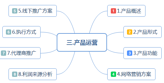 最全面的创业融资路演商业计划书，商业计划汇报PPT模板