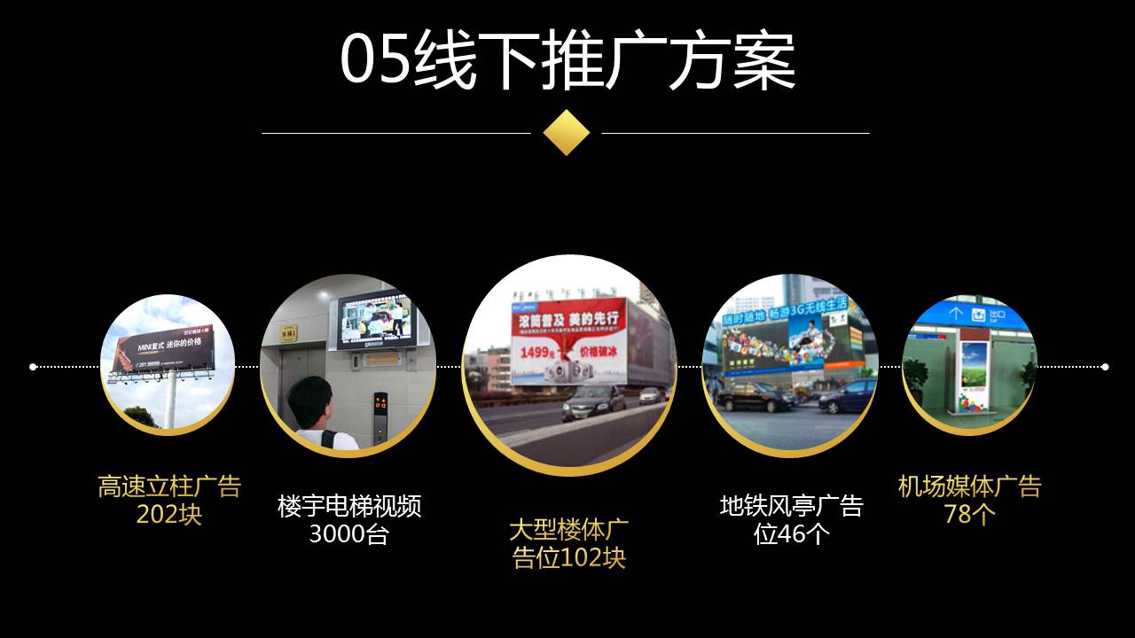 最全面的创业融资路演商业计划书，商业计划汇报PPT模板