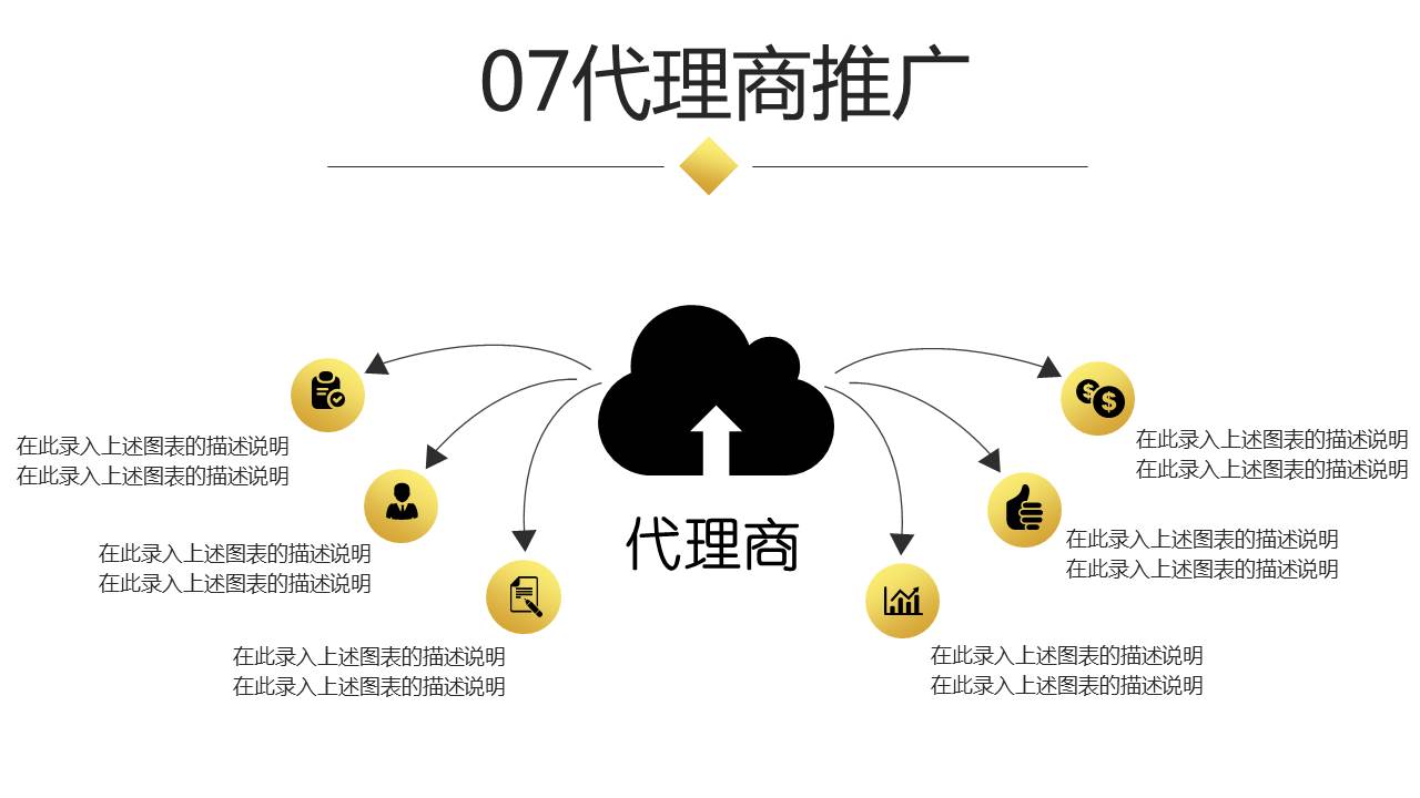 最全面的创业融资路演商业计划书，商业计划汇报PPT模板