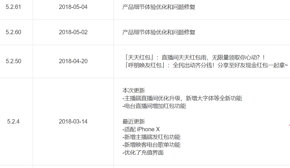 短短三年多时间就上市了,映客这款产品背后逻辑 短短三年多时间就上市了,映客这款产品背后逻辑